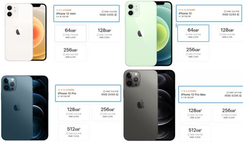 蘋果12系列兩極分化 標準版與Pro Max同期競技，誰主軟件體驗之巔？